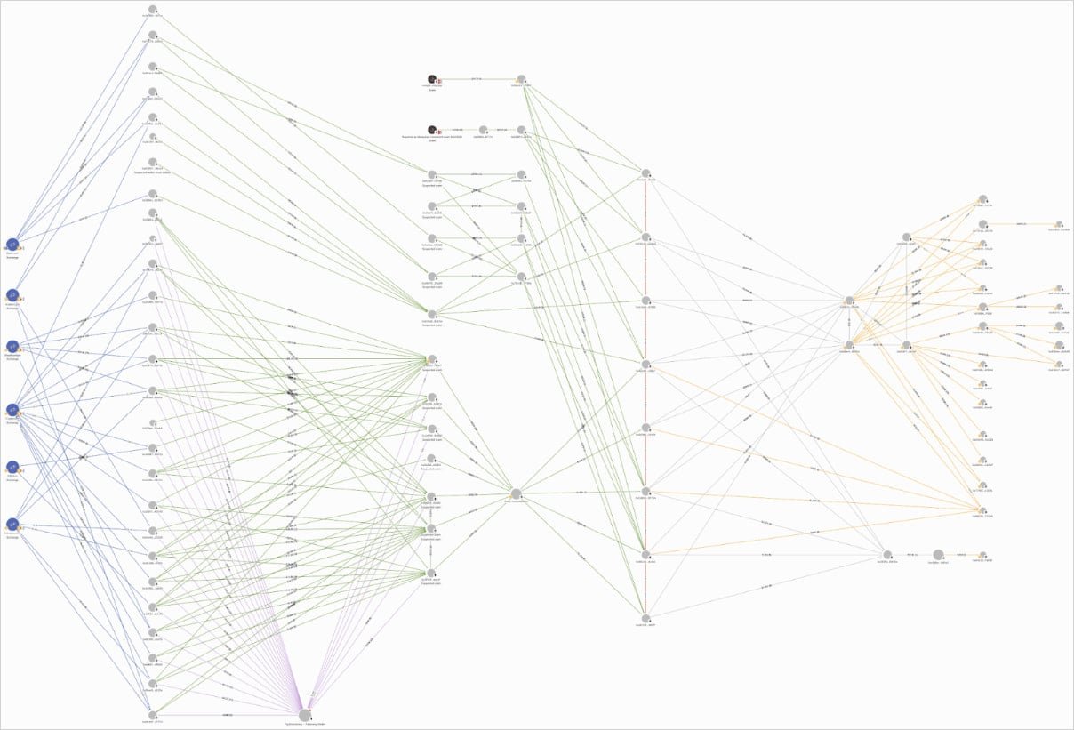 Tracing crime proceeds on the blockchain