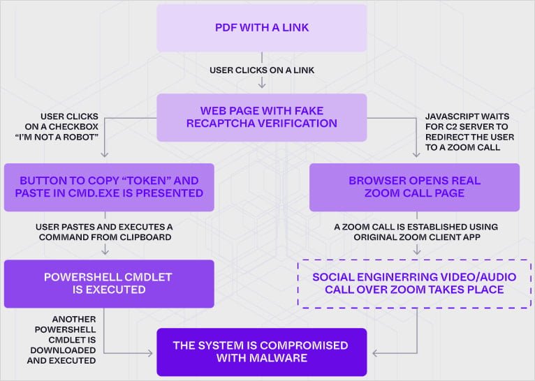 The two infection paths used in the attack